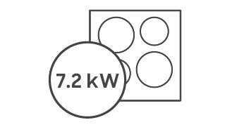 Całkowita moc 7.2 kW 9 poziomów mocy