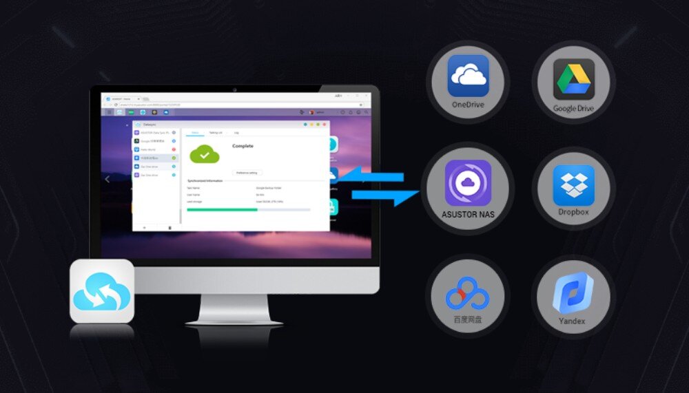 Serwer plików ASUSTOR AS6504RS Grafika prezentująca monitor z otwartym programem do synchronizacji danych. Po prawej stronie znajdują się ikony popularnych usług chmurowych, takich jak OneDrive, Google Drive, Dropbox i Yandex, połączone strzałkami z ikoną serwera NAS