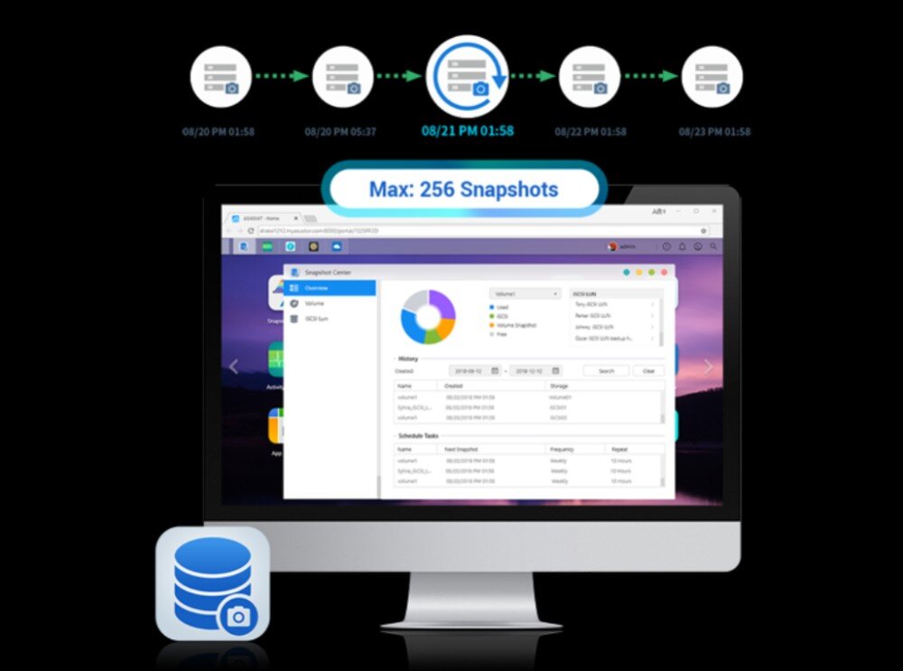 Serwer plików ASUSTOR AS6504RS Zrzut ekranu z interfejsu aplikacji Snapshot Center wyświetlany na monitorze. Nad ekranem widoczna jest oś czasu z ikonami serwerów i informacją o maksymalnej liczbie 256 migawek danych