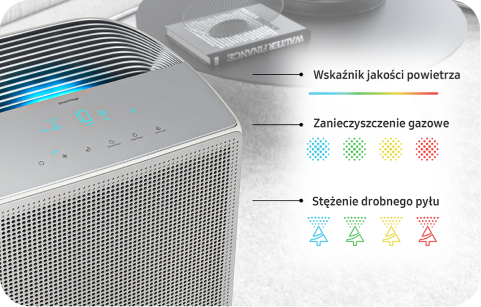 Wskaźnik jakości powietrza na wyświetlaczu oczyszczacza, z oznaczeniem zanieczyszczeń.