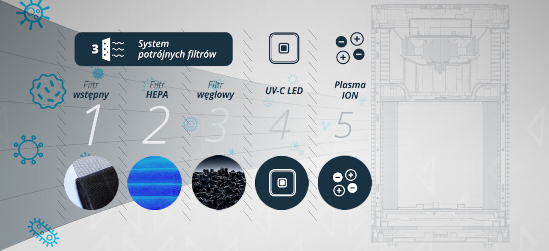 Oczyszczacz powietrza VESTFROST VP-E2S40WH wydajność nawilżenie powierzchnia przeznaczenie komfort oddychania samopoczucie domowników