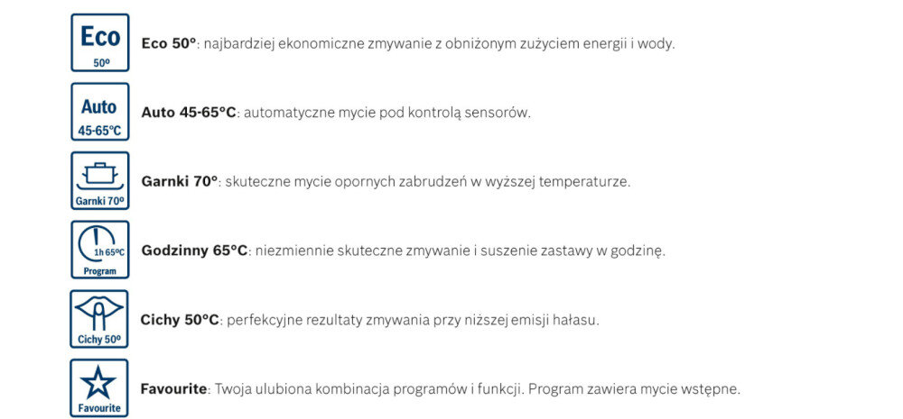 ZMYWARKA BOSCH SMV4HVX15E ikony programy funkcje cykle eco auto garnki godzinny cichy favourite 