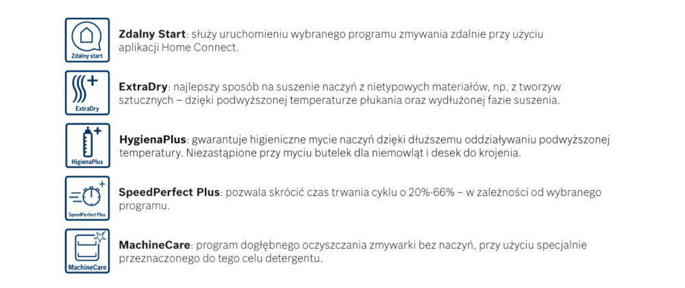 ZMYWARKA BOSCH SMV4HVX15E ikony funkcje zdalny start ExtraDry halfload speed perfect plus machine care