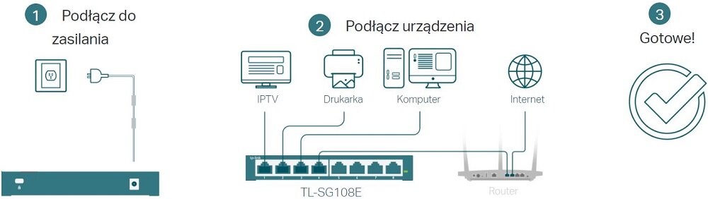 Switch TP-LINK TL-SG108E - montaz