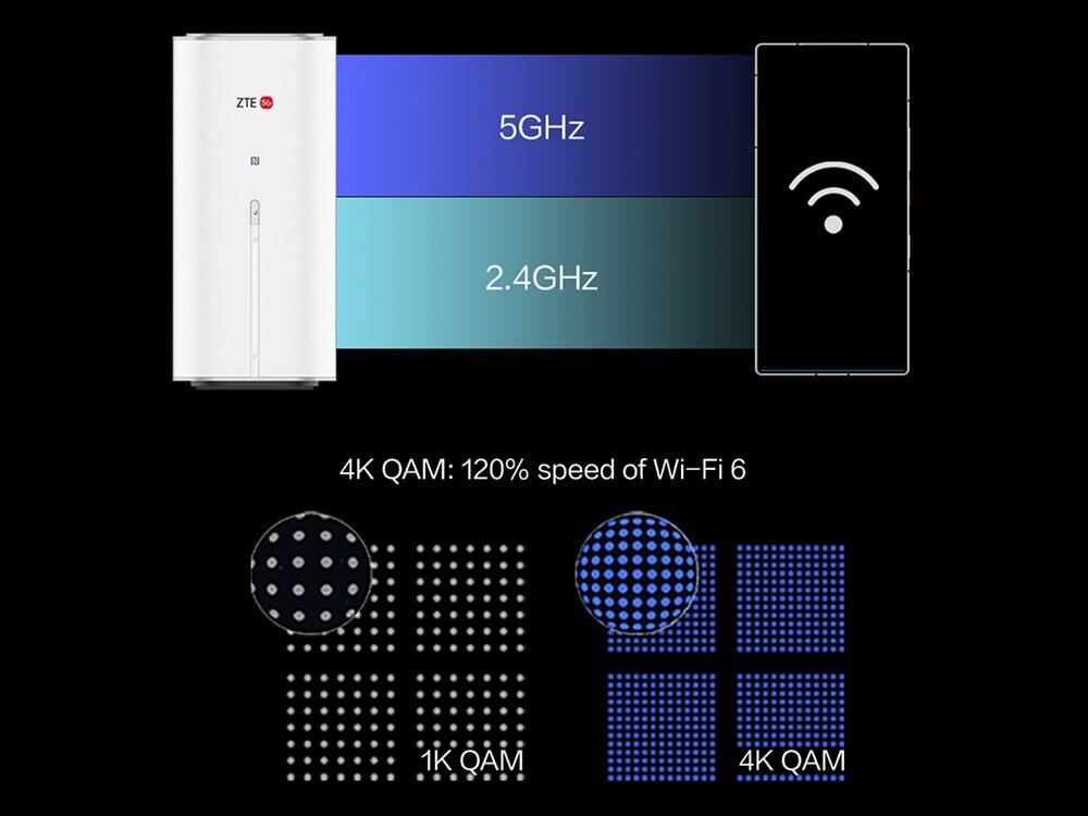 Router ZTE G50 5G Ekran porównujący prędkości sieci Wi-Fi routera ZTE G50 z wizualizacją fal sygnału. Obraz pokazuje wysoką prędkość Wi-Fi 7 osiągającą do 8370 Mb/s, co symbolizuje szybkie i stabilne połączenie bezprzewodowe.
