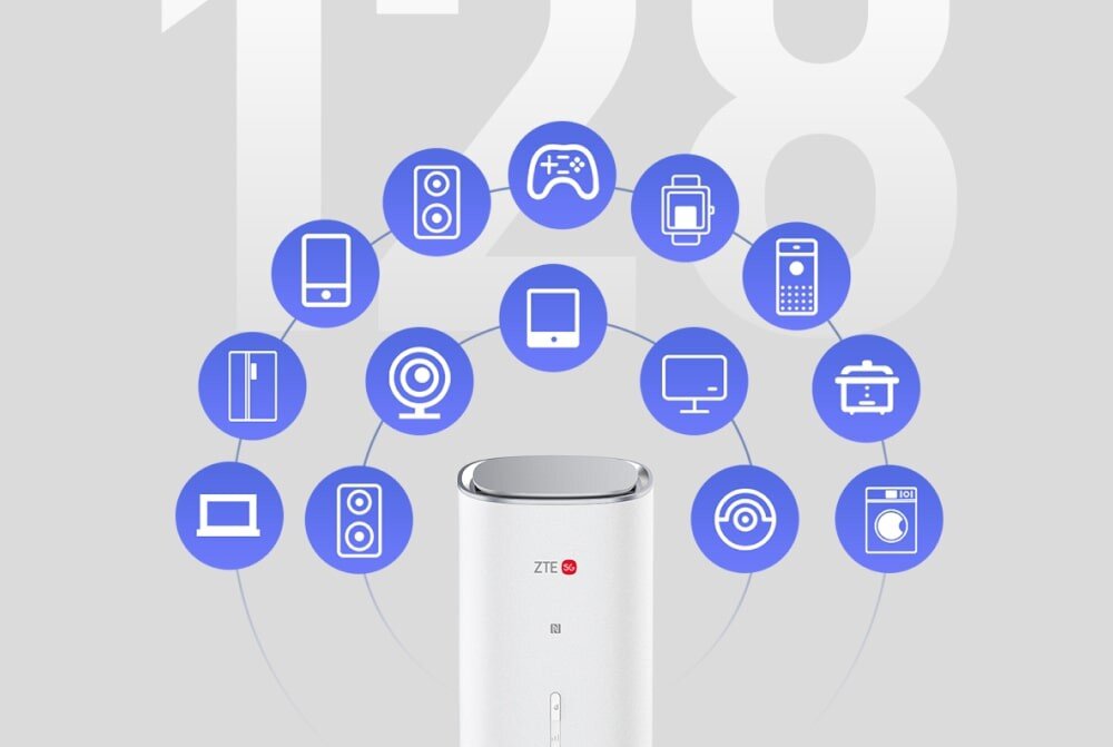 Router ZTE G50 5G Router ZTE G50 otoczony ikonami symbolizującymi różne urządzenia sieciowe. Ilustracja prezentuje możliwość podłączenia do 128 urządzeń jednocześnie – świetne rozwiązanie dla dużych domów i biur.