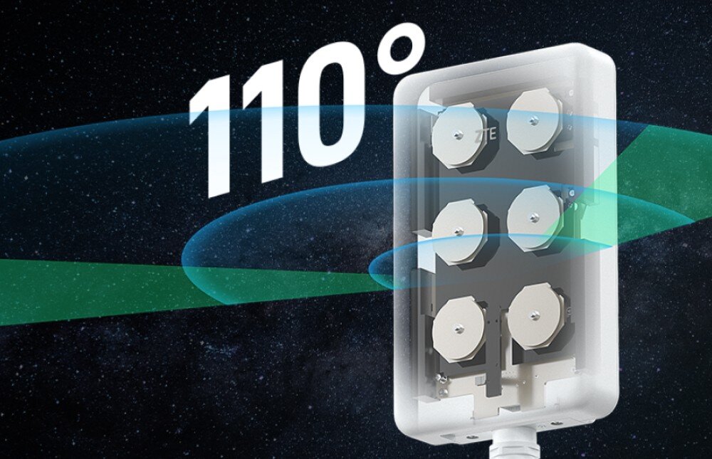 Router ZTE G5 Max Pro Schemat anteny z sześcioma modułami i napisem 110°, symbolizujący szerokokątne pokrycie sygnału.