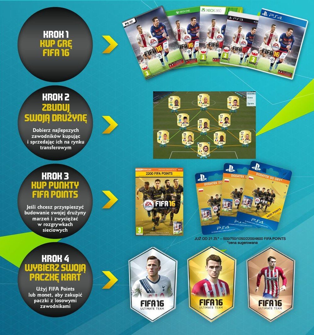 FIFA 16 Gra PC - niskie ceny i opinie w Media Expert