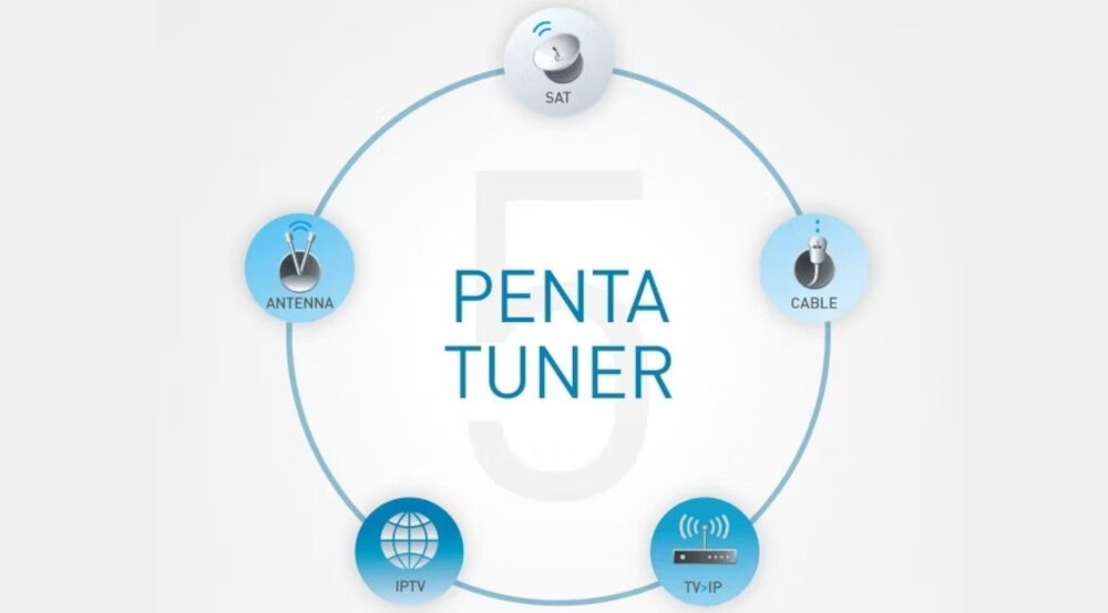 PANASONIC TV65W95BEG elastyczny odbiór telewizji satelitarnej kablowej IPTV TV>IP, logo penta tuner, opcje podłączenia sygnału
