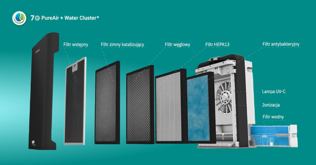 Oczyszczacz powietrza WEBBER AP 9700 WIFI Złoty Skuteczne oczyszczanie  filtr HEPA 13 cząsteczki wielkość pyłki, kurz, smog, wirusy i sierść 8 poziomów filtracji gazy, alergeny, bakterie i zapachy, a filtr wodny