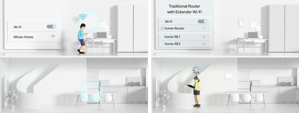 Obraz przedstawia dwie sceny w pomieszczeniach z osobami korzystającymi z urządzeń elektronicznych. Na pierwszej scenie widoczny jest napis \'Wi-Fi Whole-Home\', a na drugiej \'Traditional Router with Extender Wi-Fi\'.