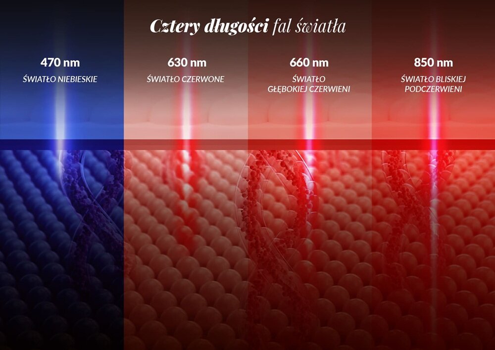 Maska LED NENO BEAUTY Alva 4 długości fal światła, niebieskie, czerwone, głęboka czerwień, bliska podczerwień