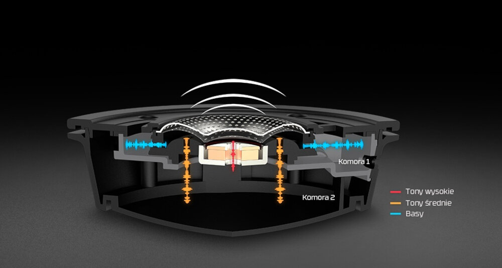 Słuchawki HYPERX Cloud Alpha Wireless DŹWIĘK