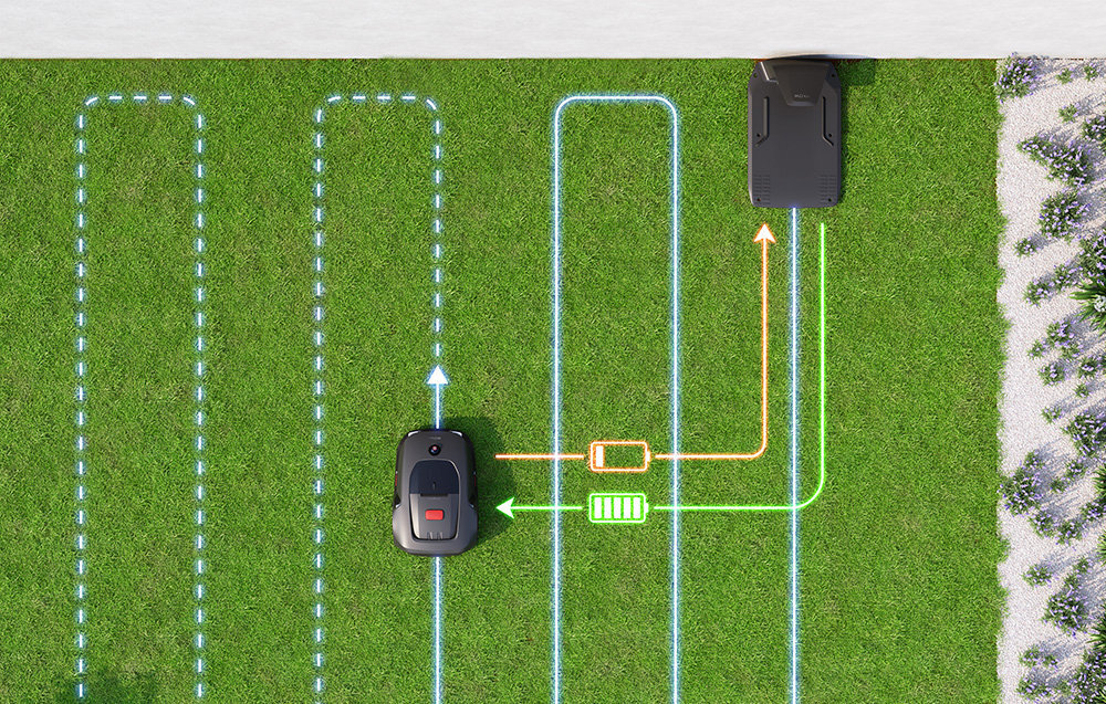 Robot koszący DREAME Mova 600 robot na trawie widok z góry zaznaczenie trasy koszenia stacja ładująca systematyczny sposób koszenia planowane ścieżki w kształcie litery „U” dostosować wysokość cięcia od 2 do 6 cm tryb koszenia całkowity strefowy punktowy manualny krawędziowy