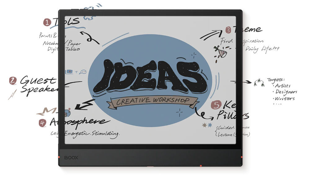 Czytnik e-booków ONYX BOOX Note Air 5 C 10.3 cala, Podświetlany ekran, Wi-Fi Szary prezentacja czytnika od przodu na jasnym tle z włączonym ekranem wychodzące notatki z ekranu czytnika
			Smart Scribe automatyczne rozpoznawanie pisma ręcznego integracja treści z wielu źródeł efektywne planowanie pracy