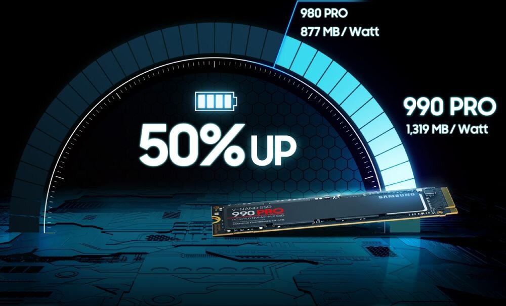 Dysk SAMSUNG 990 Pro 4TB SSD zużycie energii optymalizacja żywotność