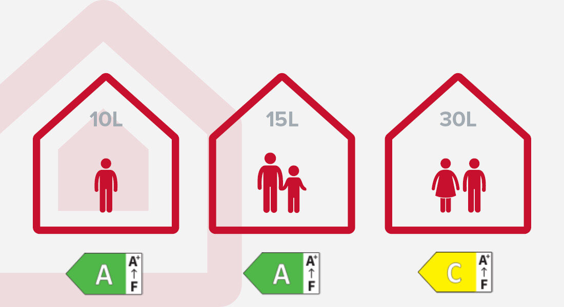 Bojler elektryczny ARISTON Dune RS 10 3100852 10 l Dostępny w trzech modelach pojemność