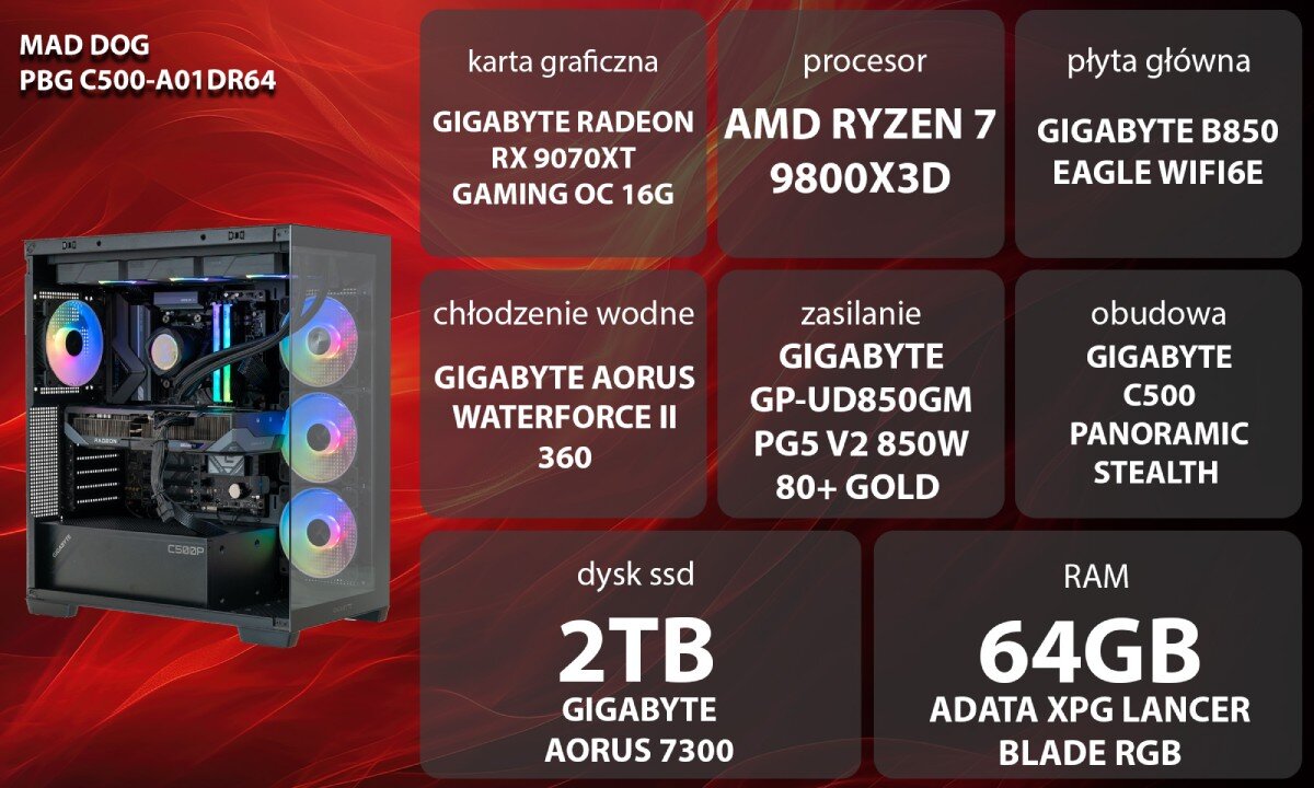 Komputer MAD DOG Powered by Gigabyte C500-A01DR64 Zestaw komputerowy przedstawiony z boku, z widocznymi podświetlanymi wentylatorami i wnętrzem obudowy; obok znajduje się lista komponentów sprzętowych na czerwonym tle, opis