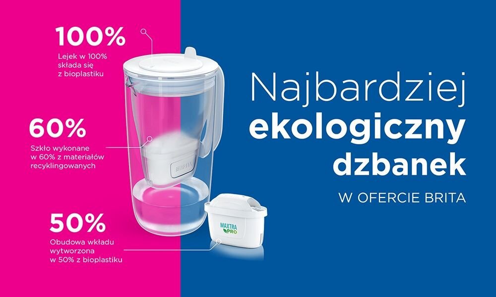 Obraz przedstawia dzbanek filtrujący z napisem \'Najbardziej ekologiczny dzbanek w ofercie BRITA\'. Obok dzbanka znajdują się informacje: \'100% Lejek w 100% składa się z bioplastiku\', \'60% Szkło wykonane w 60% z materiałów recyklingowanych\', \'50% Obudowa wkładu wytworzona w 50% z bioplastiku\'.