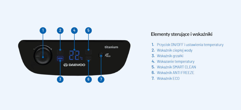 BOJLER ELEKTRYCZNY DAEWOO WHDSW801-PL Zdjęcie przedstawia panel sterujący podgrzewacza wody Daewoo z opisem funkcji – pokazano pokrętło do włączania i ustawiania temperatury, wskaźniki działania grzałki, ciepłej wody, trybów SMART CLEAN, ANTI FREEZE oraz ECO, a także cyfrowy wyświetlacz temperatury Intuicyjny panel Digital Control panel przyciski sterowanie