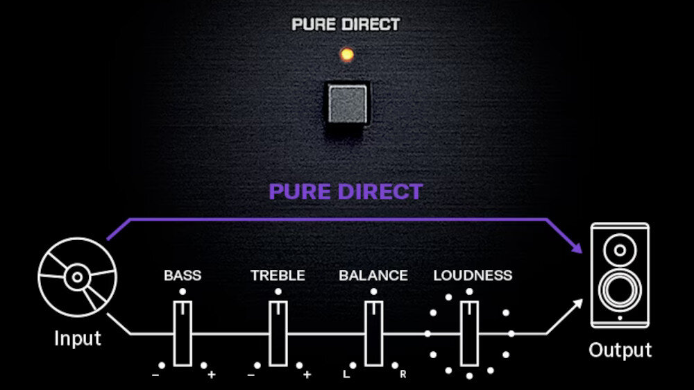 Amplituner YAMAHA R-N600A  - pure direct