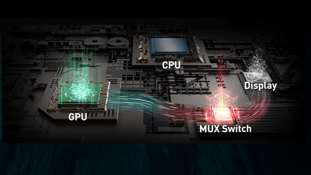 Laptop MSI Sword 16 HX B14VFKG-822XPL 16 IPS 144Hz i7-14650HX 16GB RAM 1TB SSD GeForce RTX4060 DLSS 3
przełącznik MUX dla wydajności, eliminacja zbędnych opóźnień wynikających z przełączania się między układem zintegrowanym a dedykowanym GPU,
GPU, MUX Switch, Display, CPU