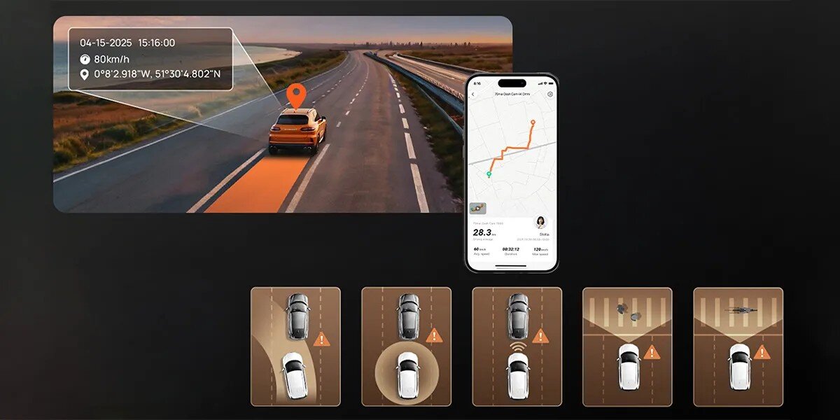 70MAI A810S Wbudowany odbiornik GPS współrzędne geograficzne, prędkość czas każdego fragmentu trasy System ADAS alerty głosowe - grafiki przedstawiające czynności asystenta