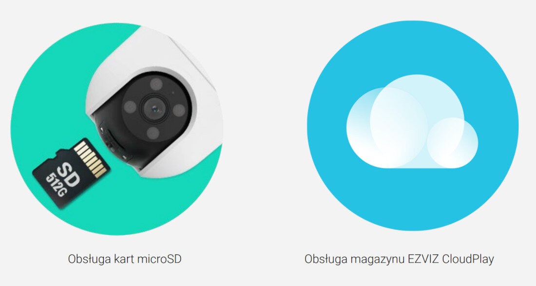 Po lewej stronie obraz przedstawia kamerę z kartą microSD o pojemności 512G, a poniżej znajduje się napis \'Obsługa kart microSD\'. Po prawej stronie widoczna jest ikona chmury z napisem \'Obsługa magazynu EZVIZ CloudPlay\'.