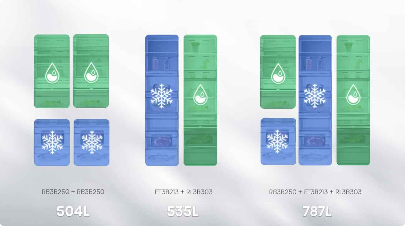 Hisense Refrigerator RB3B250NEWE1