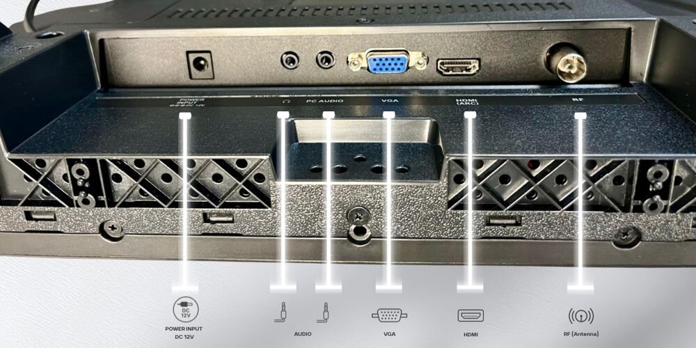 Telewizor SILELIS FHD TV-24 Slim HDMI 2.1 eARC USB 2.0 AV LAN złącza multimedialne, kadr na złącza telewizora