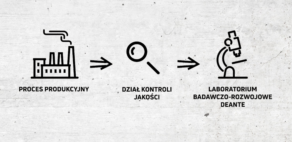 BATERIA DEANTE Luno BOC N74M NERO kontrola jakości fabryka działy kontroli