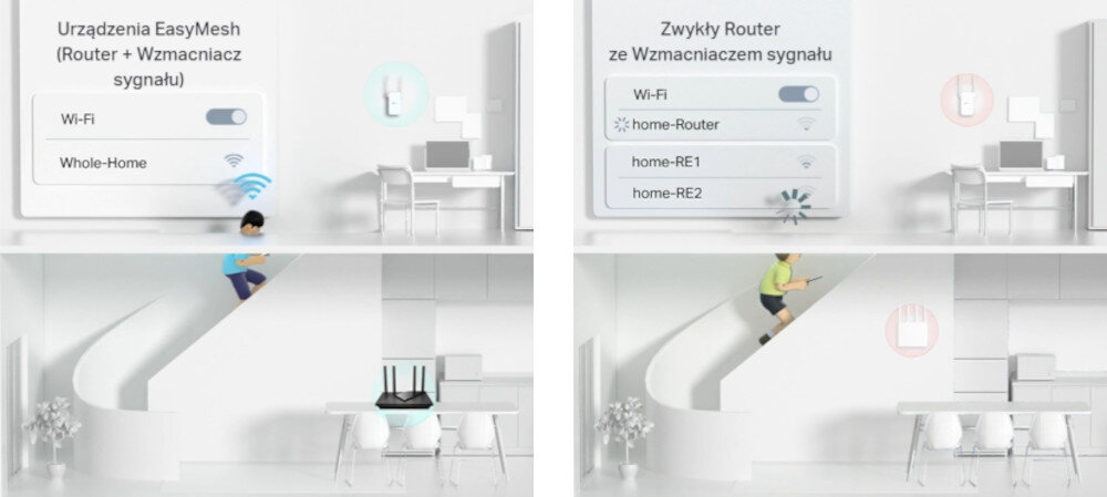 Router TP-LINK Archer A8 kompatybilne z funkcją EasyMesh pozbawione zasięgu Wi-Fi