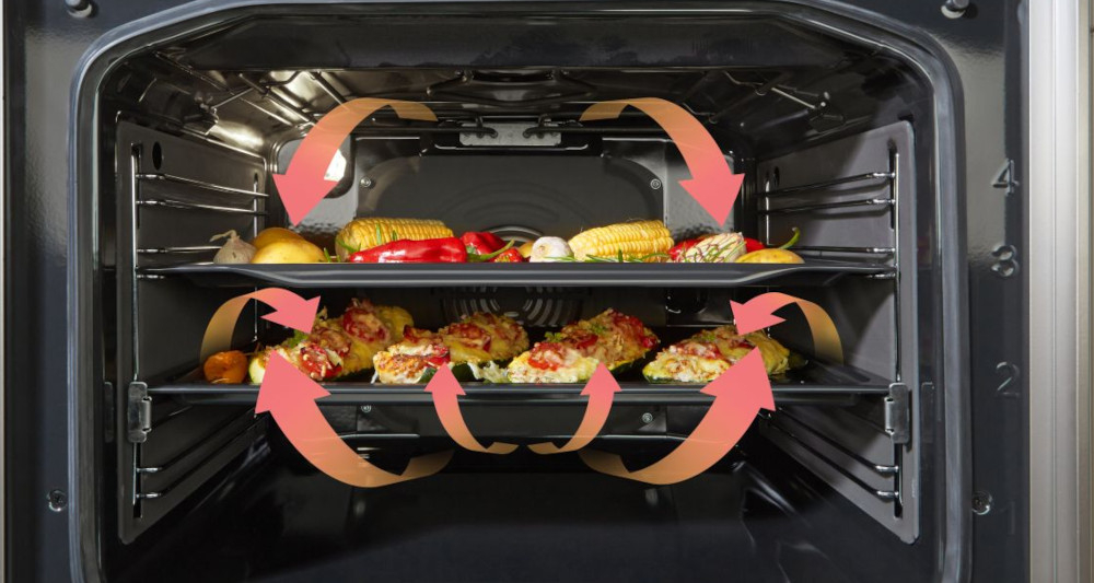 KUCHNIA GORENJE MEKS5121SM obieg powietrza technologia MultiAir rozprowadzenie powietrza cyrkulacja pieczenie wiele poziomów