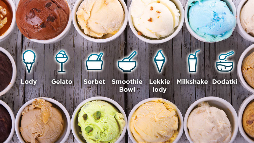 Maszynka do lodów NINJA Creami NC302EU 7 trybów, pełna wygoda 7 automatycznych programów lody, gelato, sorbet, smoothie bowl, lekkie lody, milkshake oraz dodatki parametry zbliżenie na możliwości na opis programów