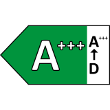 Klasa energetyczna A+++