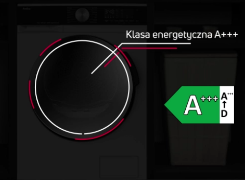 Klasa energetyczna A+++