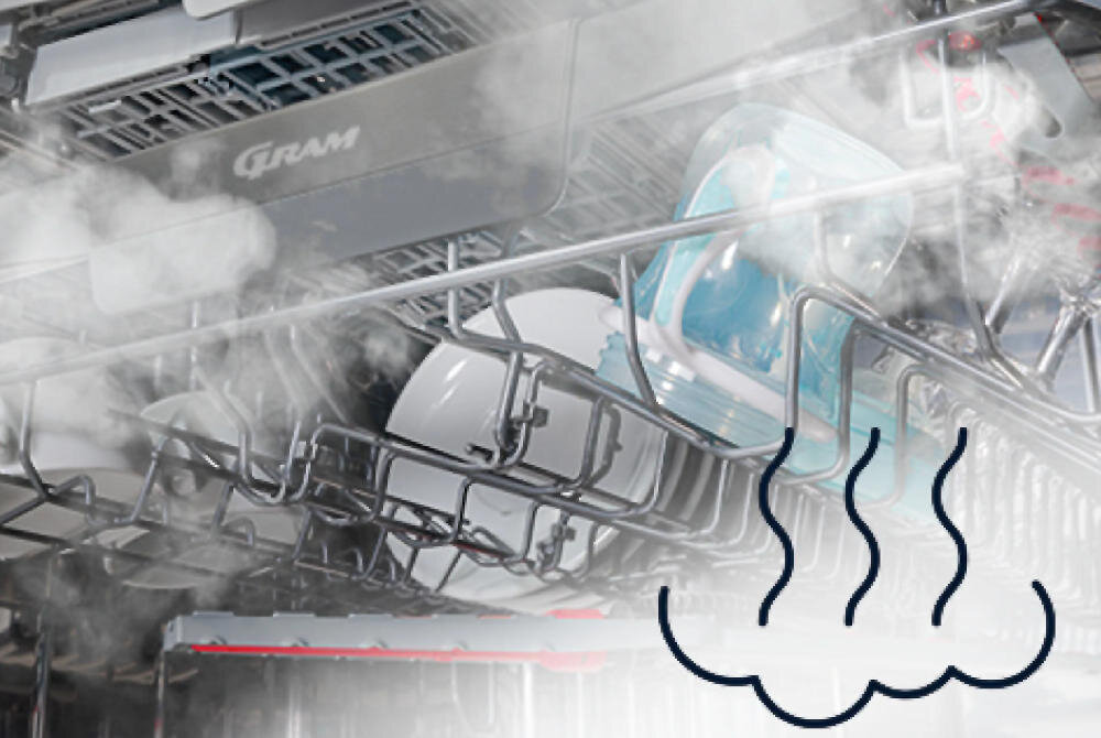GRAM zmywarka technologie
