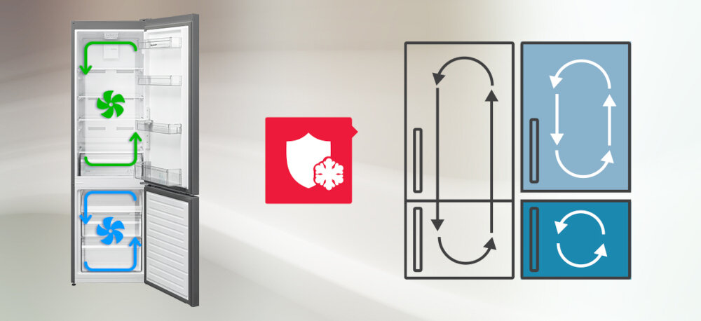 LODÓWKA SHARP SJ-FBA05DTXLE-EU system AdvancedNoFrost cyrkulacja powietrza oszczędność energii stałe parametry Temperatura