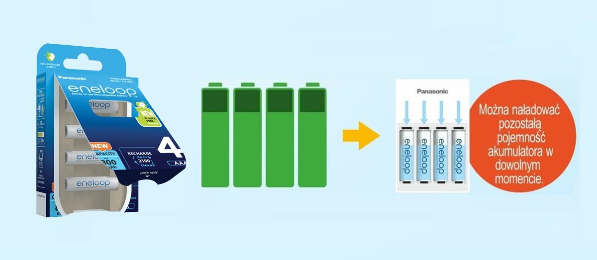 możliwość ładowania w każdym momencie 