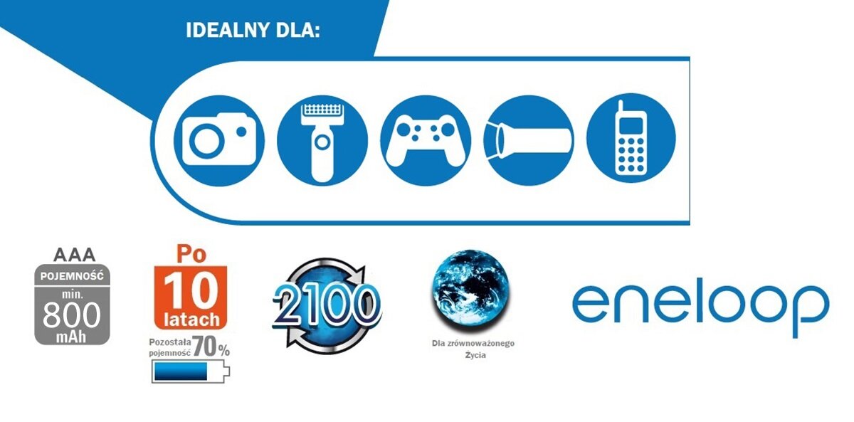 najważniejsze cechy