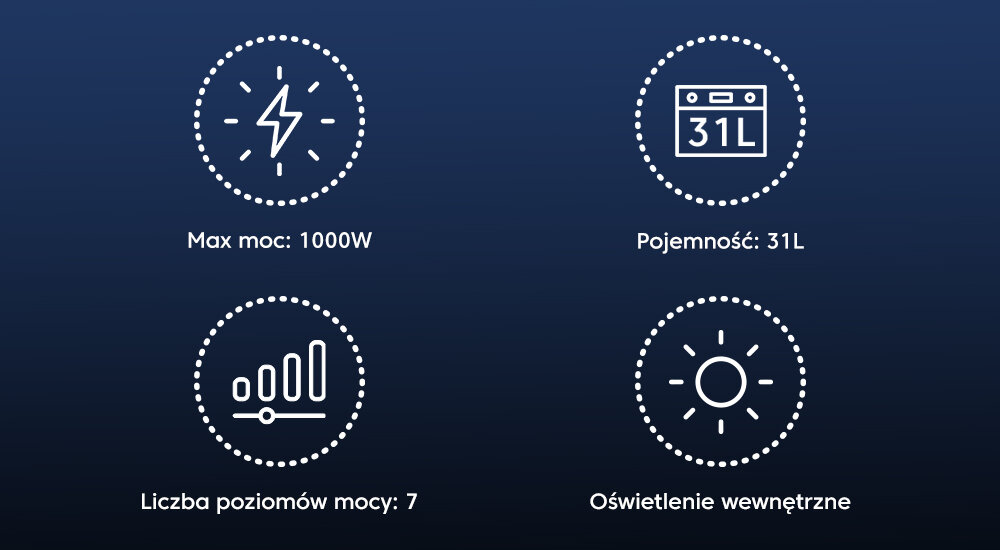 KUCHNIA MIKROFALOWA BEKO BMGB31443B Granatowe tło z czterema ikonami w białych kropkowanych okręgach, przedstawiającymi kolejno: moc, pojemność, poziomy mocy i oświetlenie. Pod ikonami widnieją opisy: „Max moc: 1000W”, „Pojemność: 31L”, „Liczba poziomów mocy: 7”, „Oświetlenie wewnętrzne” szybkość wygoda gotowanie moc pojemność
