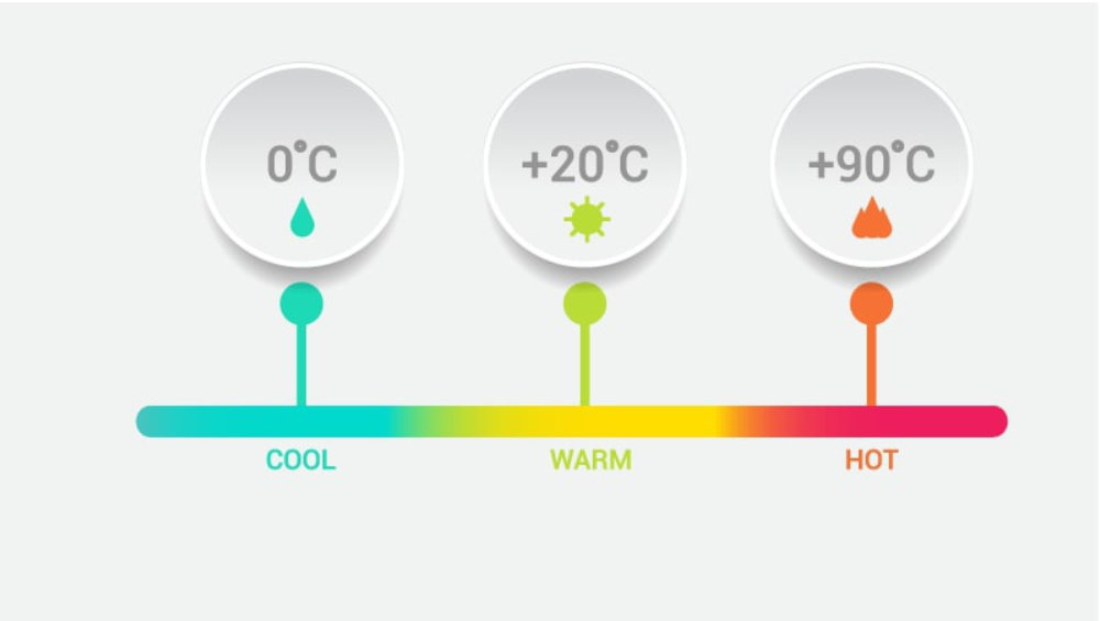 Pralka INDESIT IWD 71051 C ECO (EU) - Regulacja temperatury