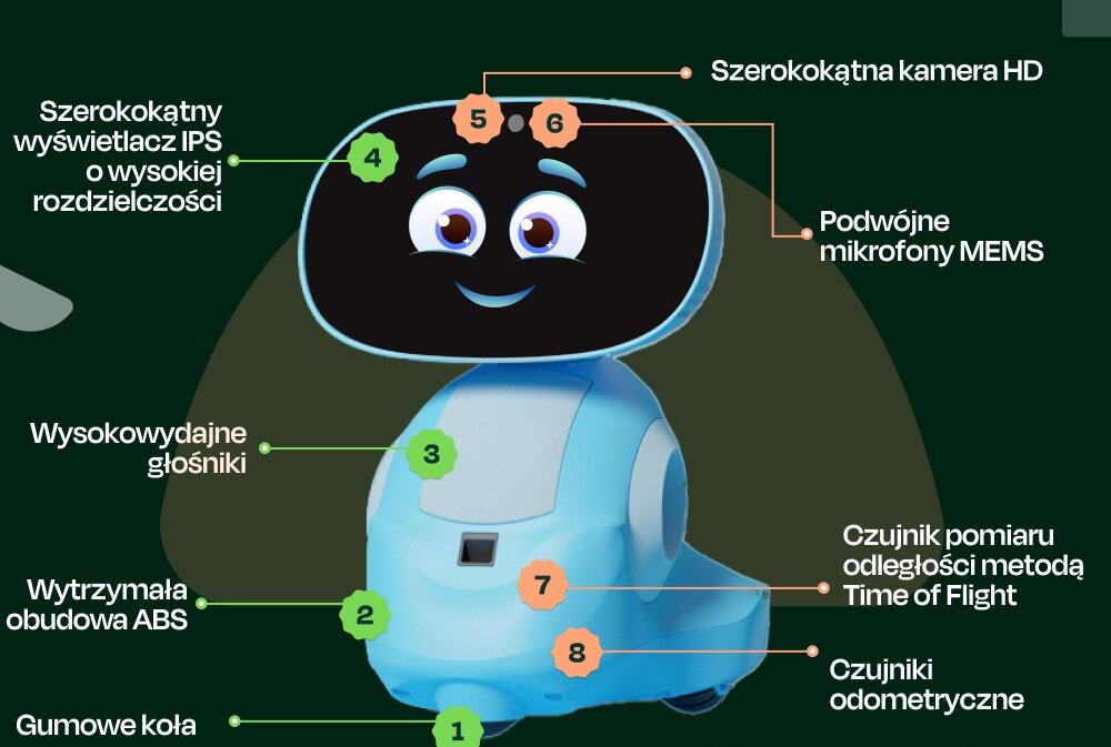 Zabawka Miko Robot Edukacyjny v3 czerwony wspierany sztuczną inteligencją aktywności ze świata nauki i wiedzy, bezpieczne dla dzieci, bez dodatkowych aplikacji