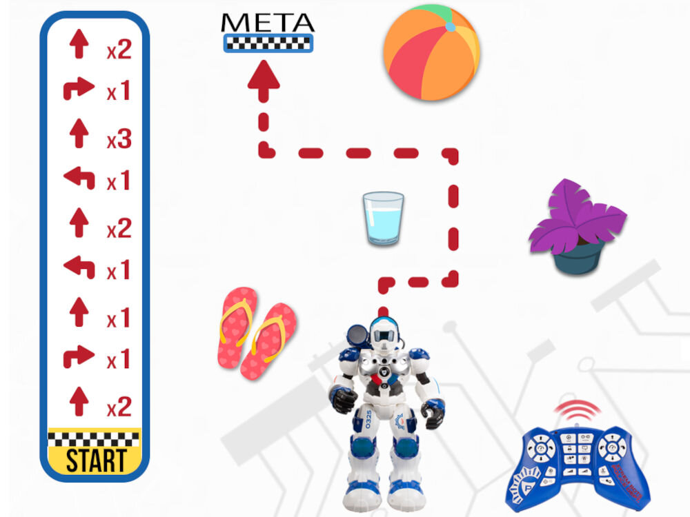 Robot zdalnie sterowany XTREM BOTS Patrol XT380972 Schemat programowania ścieżki ruchu robota Xtrem Bots Patrol z instrukcją krok po kroku od startu do mety.