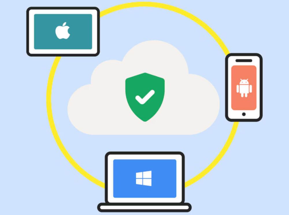 Obraz przedstawia chmurę z zieloną tarczą i białym znakiem wyboru, otoczoną ikonami urządzeń: tabletu z logo Apple, laptopa z logo Windows i smartfona z logo Android. Wszystkie elementy są połączone żółtym okręgiem na niebieskim tle.