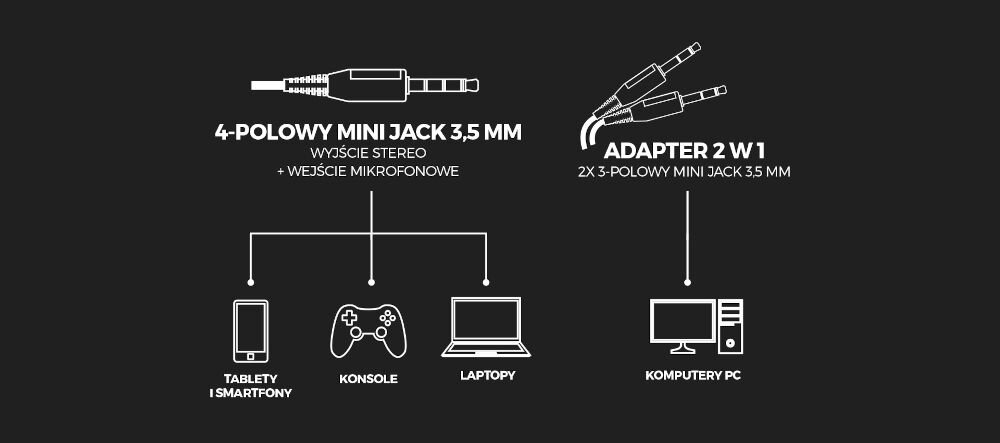 Słuchawki GENESIS Toron 301 telefon, konsola, tablet, jack 3,5 mm