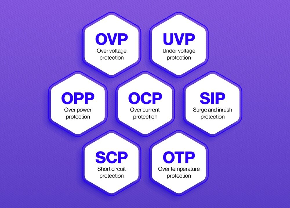 Zasilacz ENDORFY Vero L6 Schemat graficzny składający się z siedmiu sześciokątów zawierających skróty i pełne nazwy zabezpieczeń elektrycznych zasilacza, zabezpieczenia, ochrona podzespołów