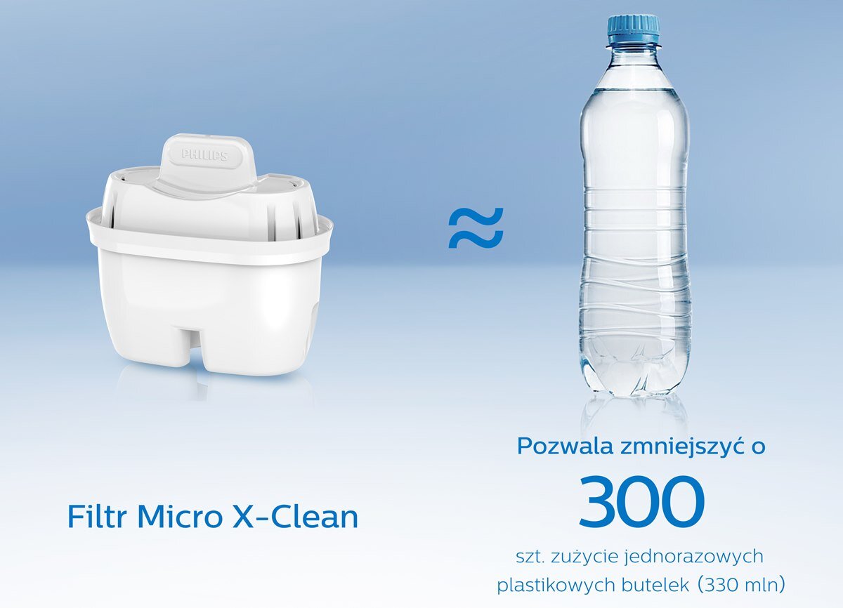 Zaawansowana filtracja Dystrybutor wody Philips