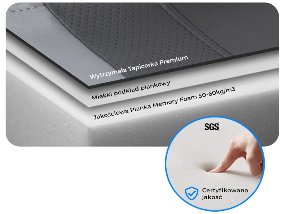 Obraz przedstawia warstwy materiałów: wytrzymała tapicerka premium, miękki podkład piankowy oraz jakościowa pianka memory foam 50-60kg/m3. W prawym dolnym rogu widoczna jest dłoń naciskająca piankę z tekstem \'Certyfikowana jakość\' i logo \'SGS\'.