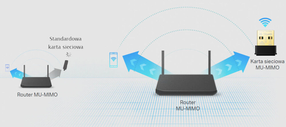 Karta sieciowa TP-LINK Archer T3U Nano technologię MU-MIMO zwiększoną przepustowość i efektywność